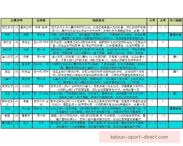 世界杯竞猜胜负分析技巧揭秘 助你精准预测赛事结果提升中奖率