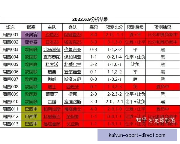 精选世界杯竞猜平台推荐 玩转足球赛事预测赢大奖